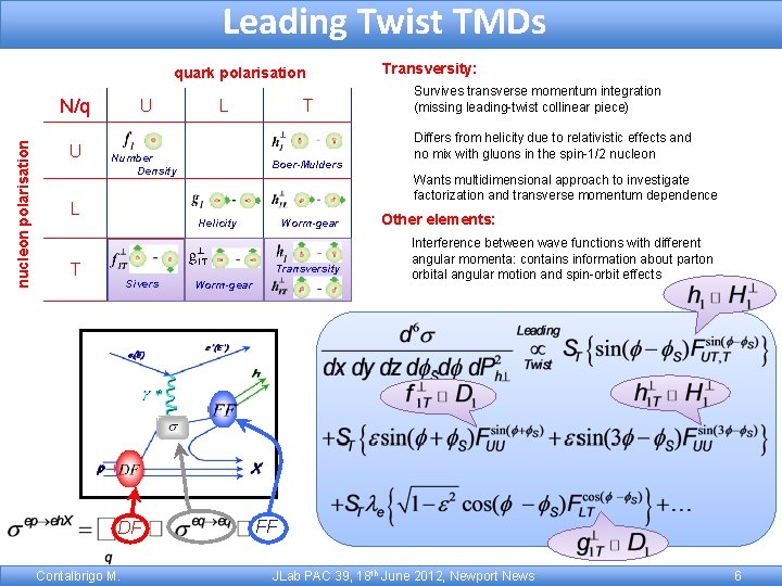 Leading Twist TMDs quark polarisation nucleon polarisation N/q U U L Number Density L
