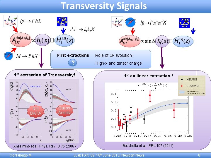Transversity Signals First extractions ? NO DATA 1 st collinear extraction ! xhu 1(x,