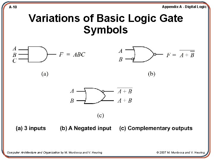 Appendix A - Digital Logic A-10 Variations of Basic Logic Gate Symbols Computer Architecture