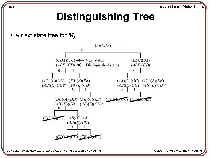 Appendix A - Digital Logic A-100 Distinguishing Tree • A next state tree for