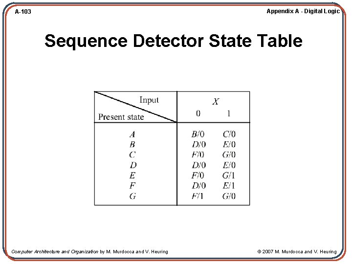 Appendix A - Digital Logic A-103 Sequence Detector State Table Computer Architecture and Organization