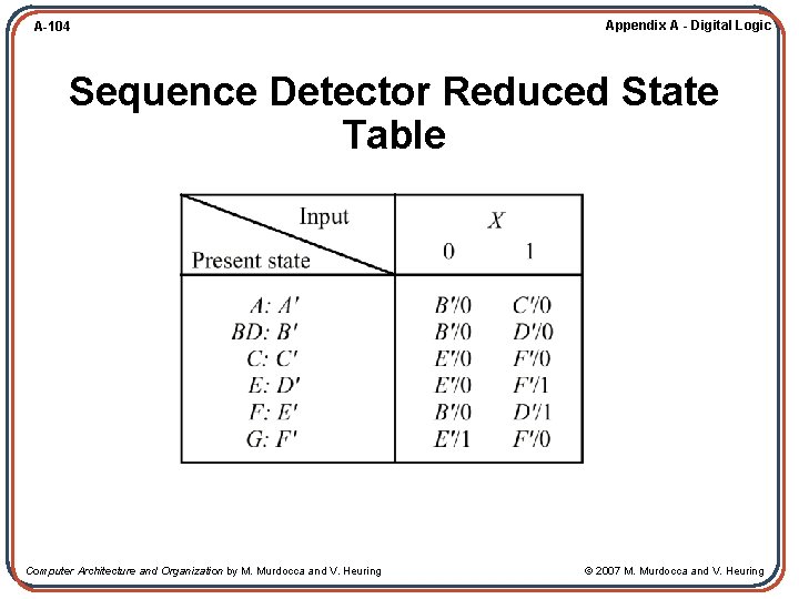 A-104 Appendix A - Digital Logic Sequence Detector Reduced State Table Computer Architecture and