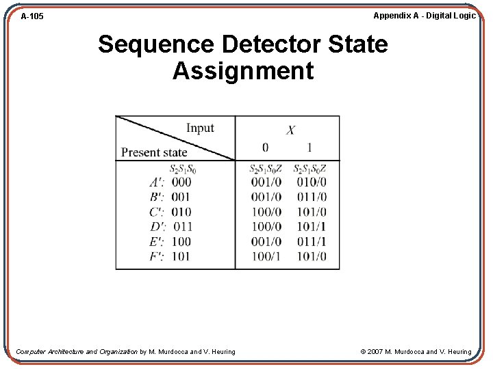 Appendix A - Digital Logic A-105 Sequence Detector State Assignment Computer Architecture and Organization