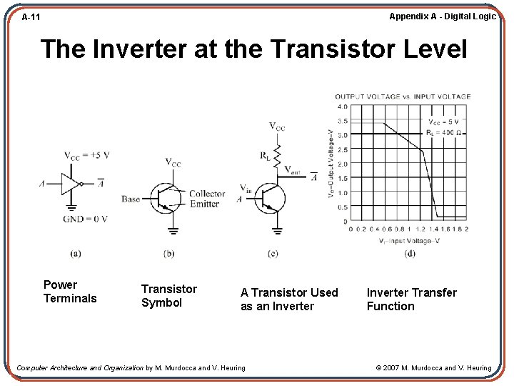 Appendix A - Digital Logic A-11 The Inverter at the Transistor Level Power Terminals