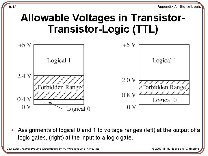 Appendix A - Digital Logic A-12 Allowable Voltages in Transistor-Logic (TTL) • Assignments of