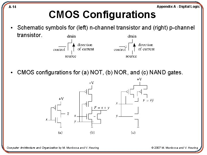 Appendix A - Digital Logic A-14 CMOS Configurations • Schematic symbols for (left) n-channel