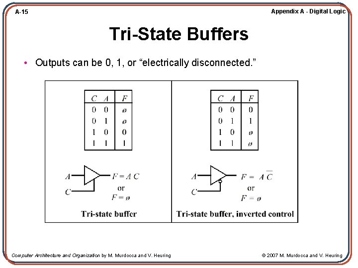 Appendix A - Digital Logic A-15 Tri-State Buffers • Outputs can be 0, 1,