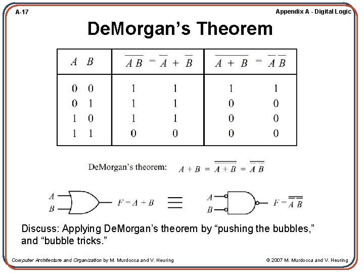 Appendix A - Digital Logic A-17 De. Morgan’s Theorem Discuss: Applying De. Morgan’s theorem