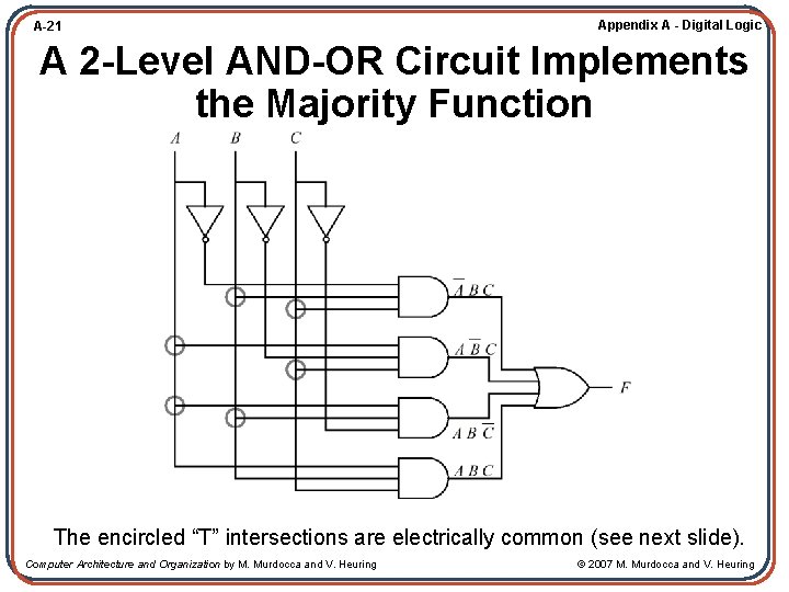 A-21 Appendix A - Digital Logic A 2 -Level AND-OR Circuit Implements the Majority