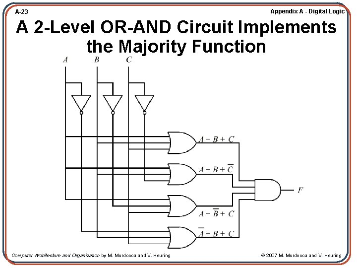 A-23 Appendix A - Digital Logic A 2 -Level OR-AND Circuit Implements the Majority