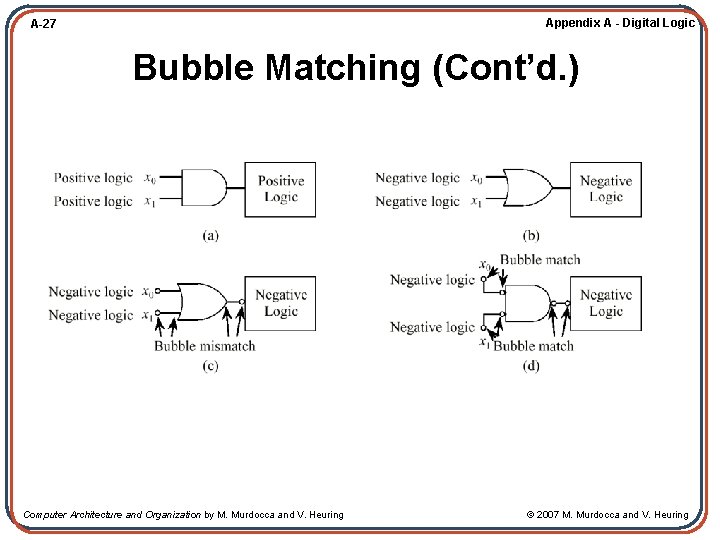 Appendix A - Digital Logic A-27 Bubble Matching (Cont’d. ) Computer Architecture and Organization