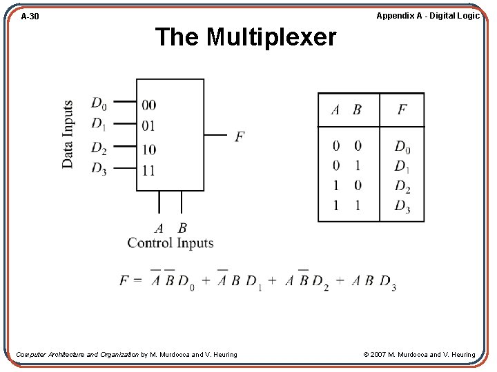 Appendix A - Digital Logic A-30 The Multiplexer Computer Architecture and Organization by M.