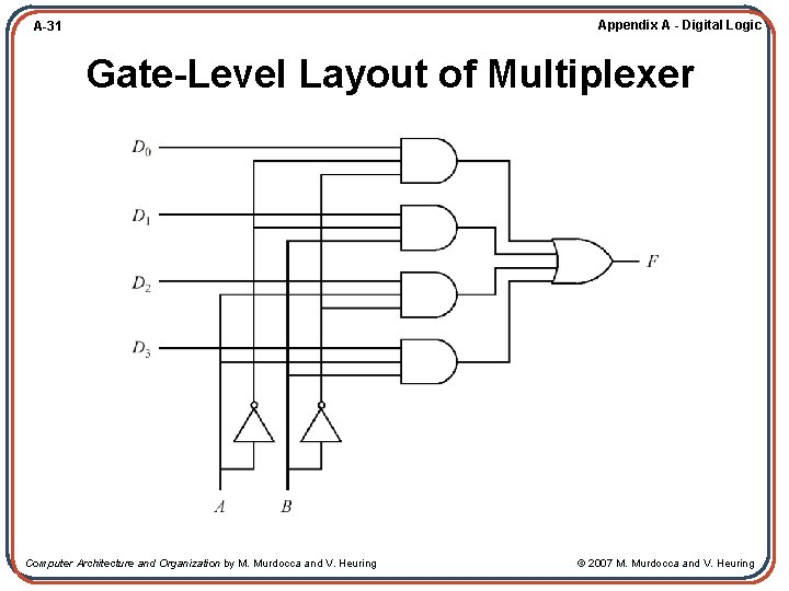 Appendix A - Digital Logic A-31 Gate-Level Layout of Multiplexer Computer Architecture and Organization