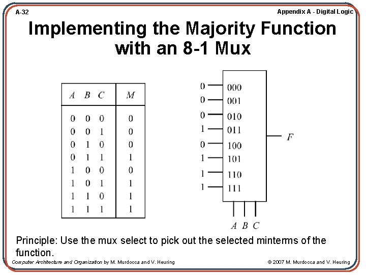 A-32 Appendix A - Digital Logic Implementing the Majority Function with an 8 -1