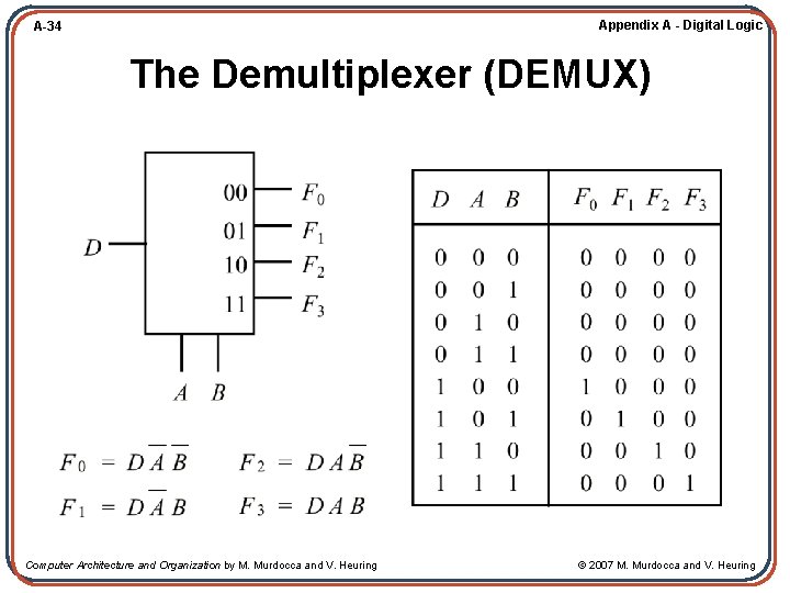 Appendix A - Digital Logic A-34 The Demultiplexer (DEMUX) Computer Architecture and Organization by