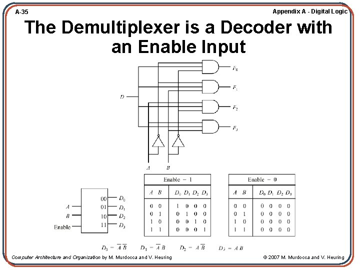 A-35 Appendix A - Digital Logic The Demultiplexer is a Decoder with an Enable