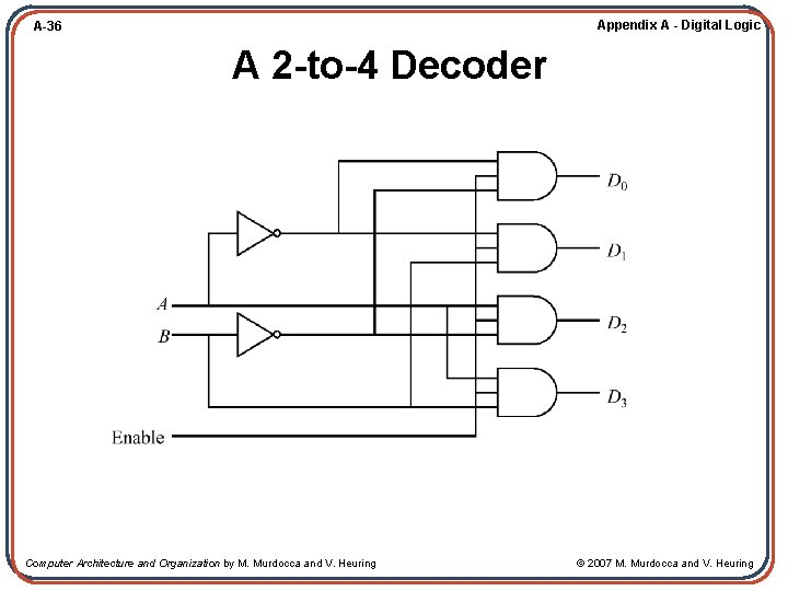 Appendix A - Digital Logic A-36 A 2 -to-4 Decoder Computer Architecture and Organization