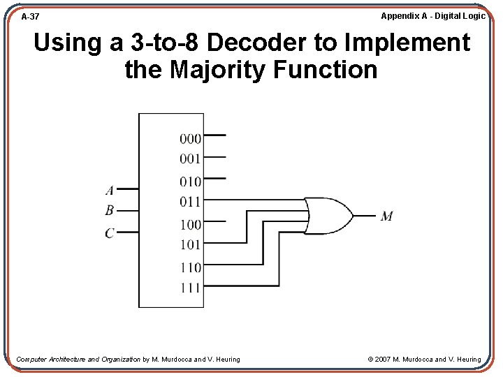 A-37 Appendix A - Digital Logic Using a 3 -to-8 Decoder to Implement the