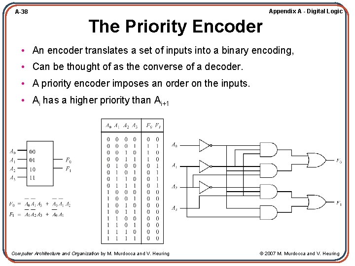 Appendix A - Digital Logic A-38 The Priority Encoder • An encoder translates a