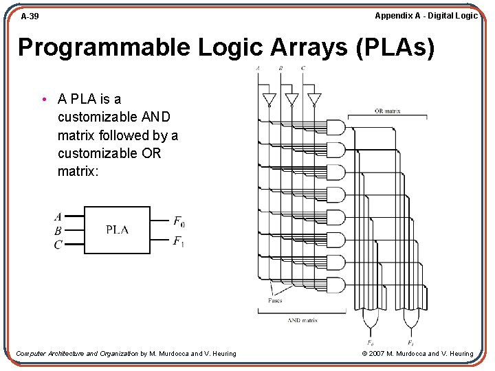 Appendix A - Digital Logic A-39 Programmable Logic Arrays (PLAs) • A PLA is