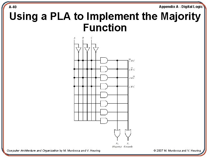 A-40 Appendix A - Digital Logic Using a PLA to Implement the Majority Function
