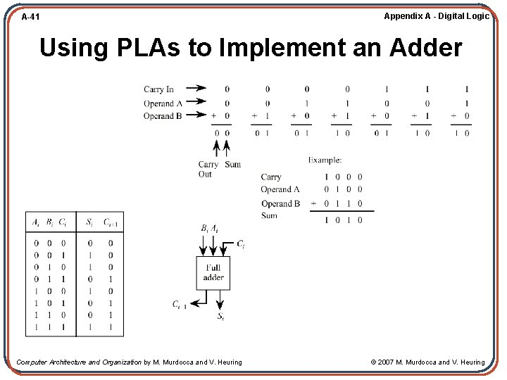 A-41 Appendix A - Digital Logic Using PLAs to Implement an Adder Computer Architecture