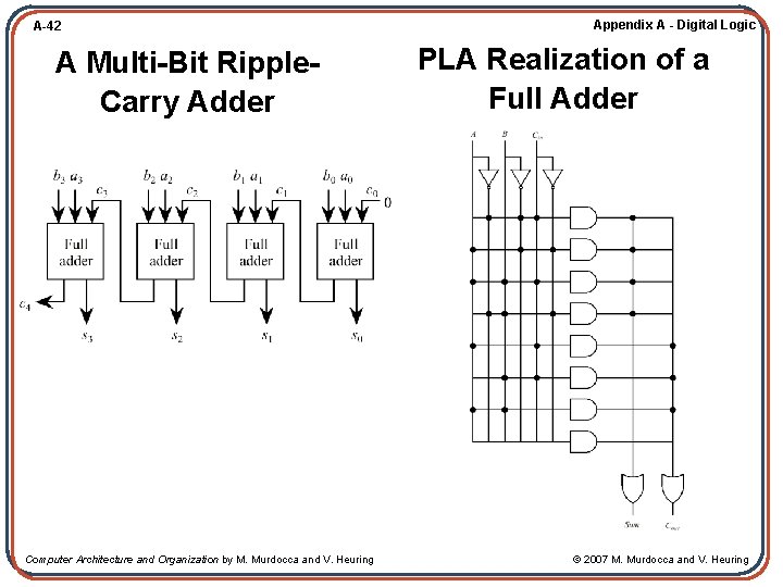 A-42 A Multi-Bit Ripple. Carry Adder Computer Architecture and Organization by M. Murdocca and