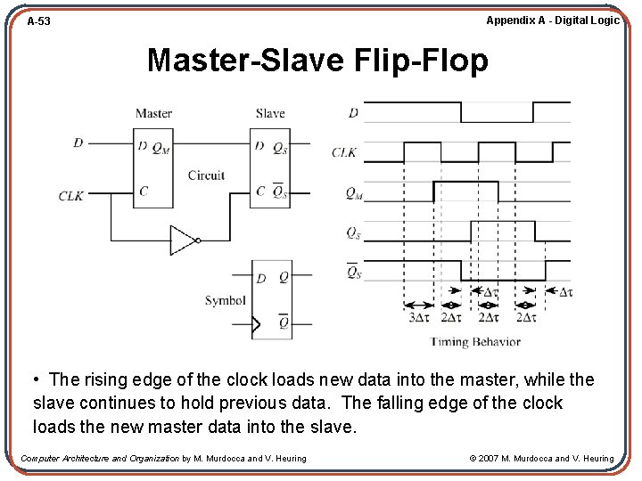 Appendix A - Digital Logic A-53 Master-Slave Flip-Flop • The rising edge of the