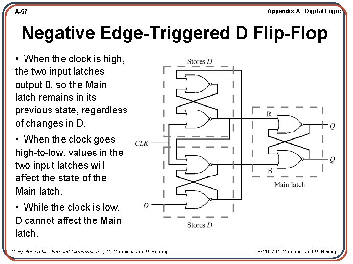 A-57 Appendix A - Digital Logic Negative Edge-Triggered D Flip-Flop • When the clock