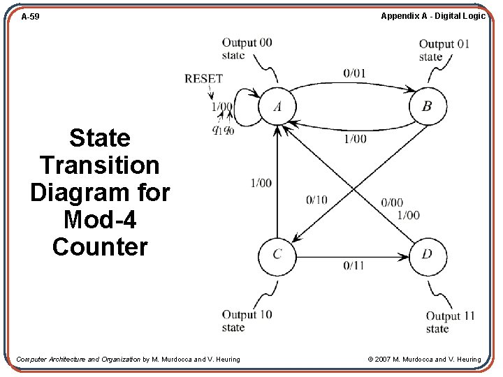 A-59 Appendix A - Digital Logic State Transition Diagram for Mod-4 Counter Computer Architecture