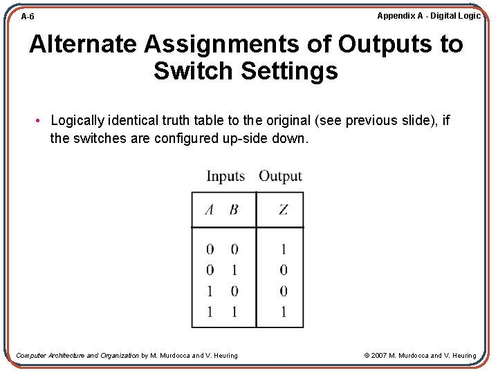 Appendix A - Digital Logic A-6 Alternate Assignments of Outputs to Switch Settings •