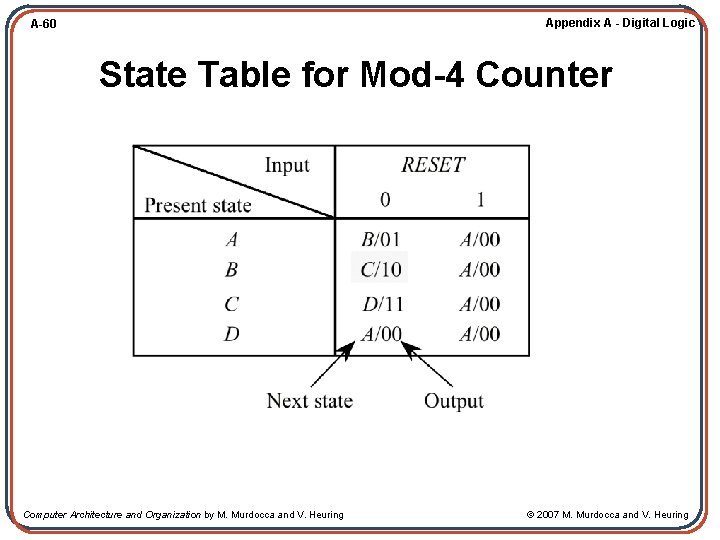 Appendix A - Digital Logic A-60 State Table for Mod-4 Counter Computer Architecture and