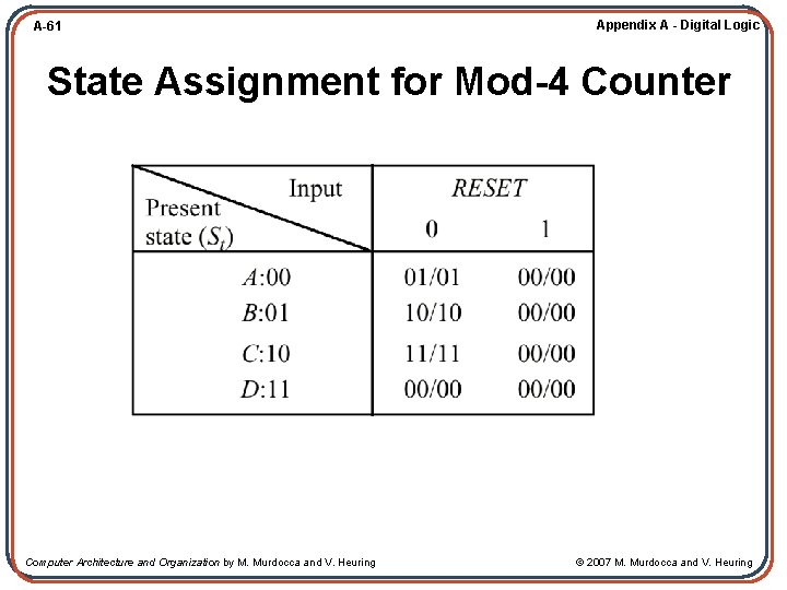 A-61 Appendix A - Digital Logic State Assignment for Mod-4 Counter Computer Architecture and