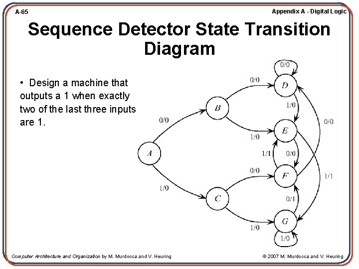 A-65 Appendix A - Digital Logic Sequence Detector State Transition Diagram • Design a