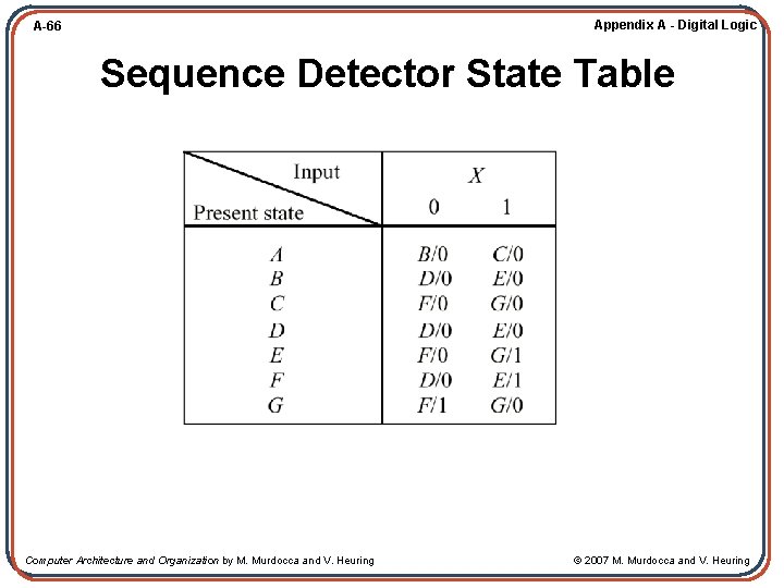 Appendix A - Digital Logic A-66 Sequence Detector State Table Computer Architecture and Organization