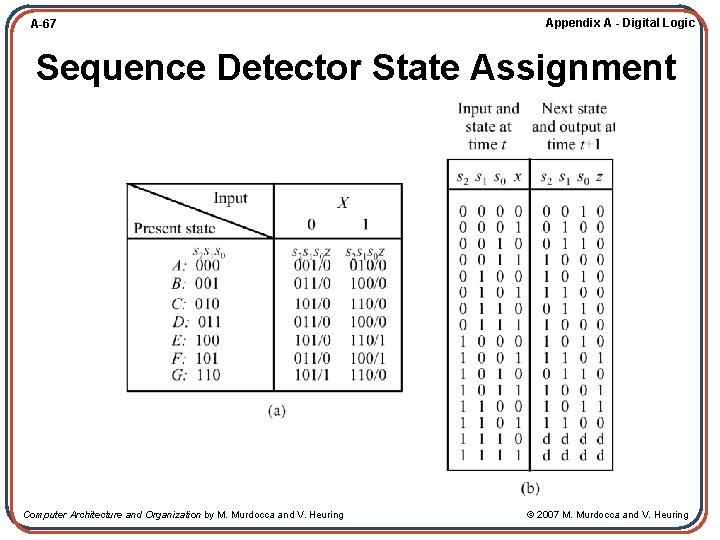 A-67 Appendix A - Digital Logic Sequence Detector State Assignment Computer Architecture and Organization