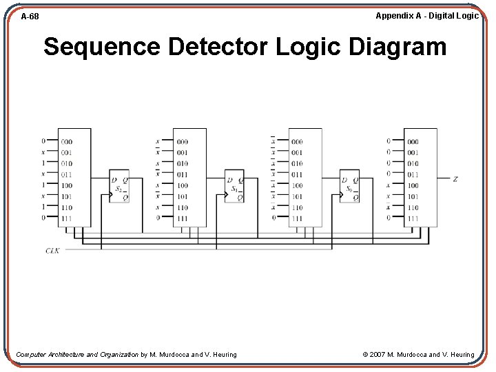 Appendix A - Digital Logic A-68 Sequence Detector Logic Diagram Computer Architecture and Organization