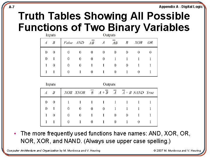 Appendix A - Digital Logic A-7 Truth Tables Showing All Possible Functions of Two