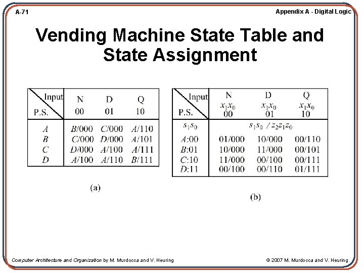 Appendix A - Digital Logic A-71 Vending Machine State Table and State Assignment Computer