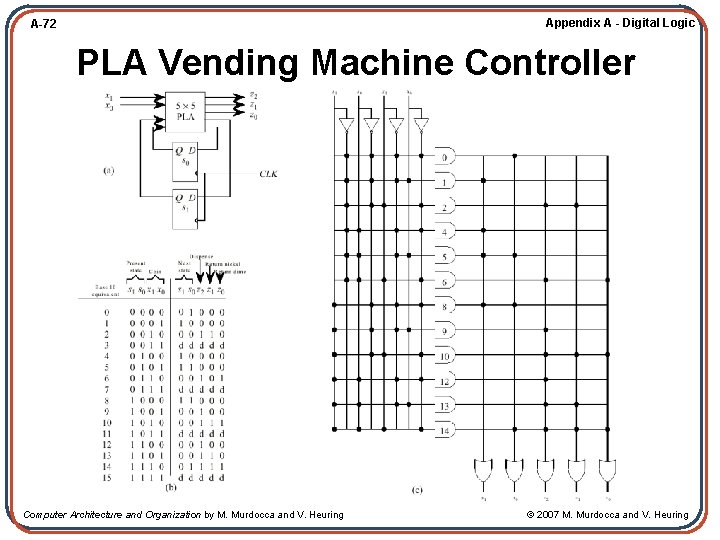Appendix A - Digital Logic A-72 PLA Vending Machine Controller Computer Architecture and Organization