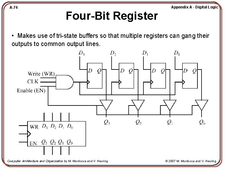 A-74 Appendix A - Digital Logic Four-Bit Register • Makes use of tri-state buffers