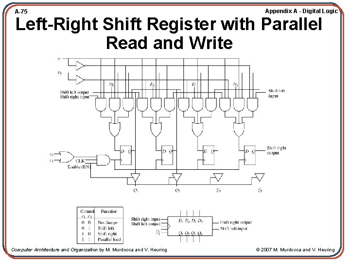 A-75 Appendix A - Digital Logic Left-Right Shift Register with Parallel Read and Write