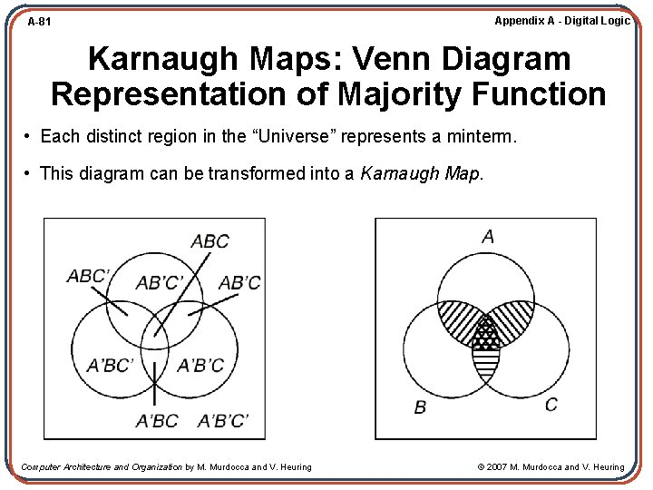 Appendix A - Digital Logic A-81 Karnaugh Maps: Venn Diagram Representation of Majority Function