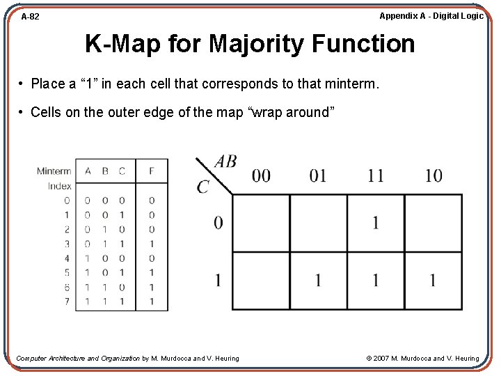 Appendix A - Digital Logic A-82 K-Map for Majority Function • Place a “