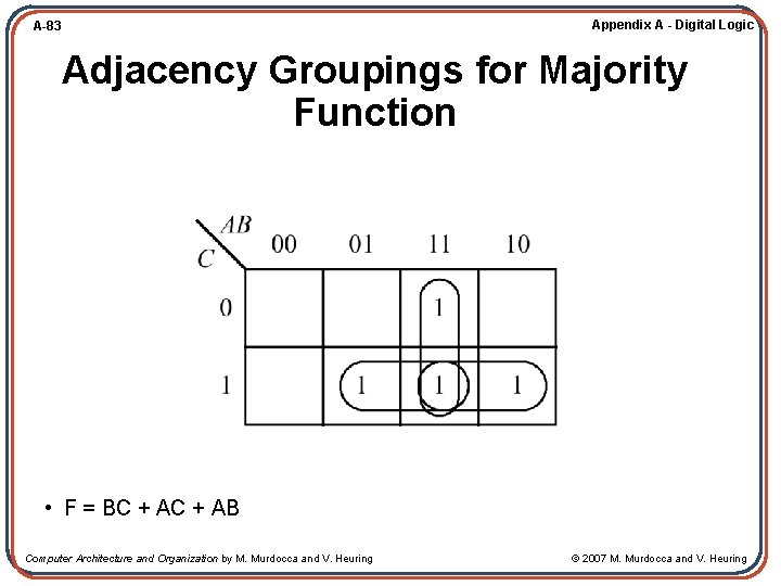 A-83 Appendix A - Digital Logic Adjacency Groupings for Majority Function • F =