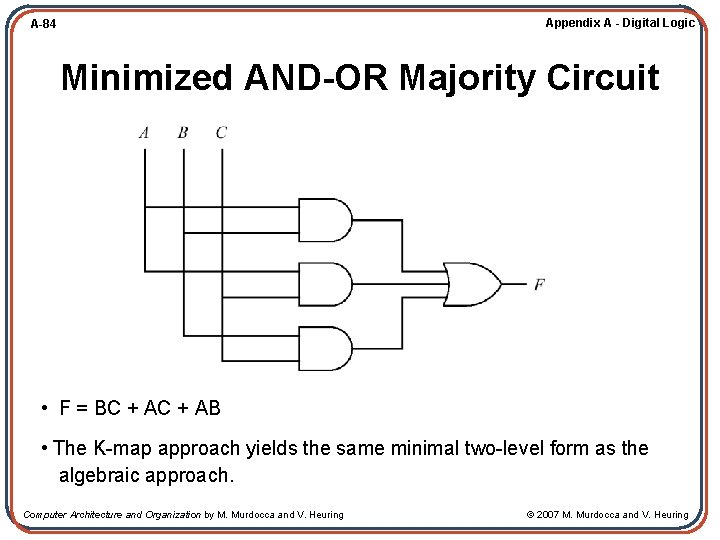 Appendix A - Digital Logic A-84 Minimized AND-OR Majority Circuit • F = BC