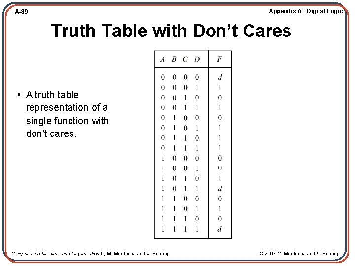 Appendix A - Digital Logic A-89 Truth Table with Don’t Cares • A truth