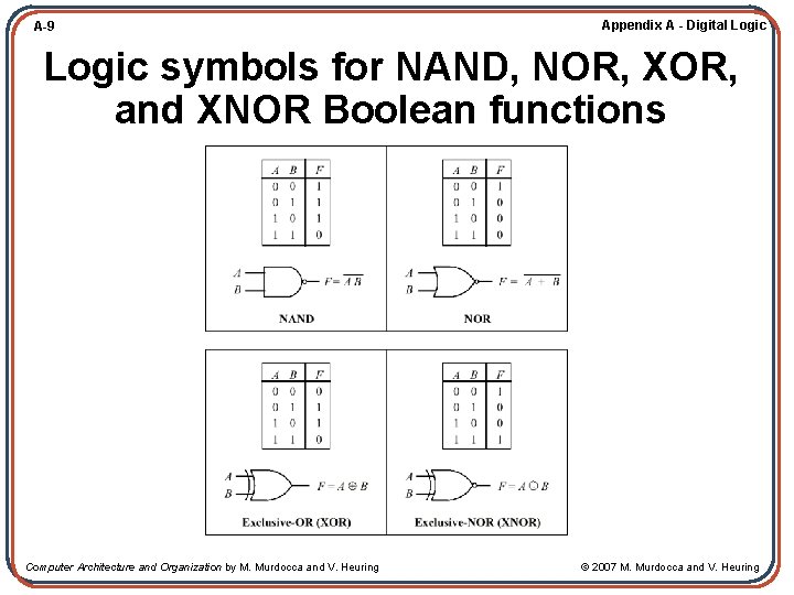 A-9 Appendix A - Digital Logic symbols for NAND, NOR, XOR, and XNOR Boolean