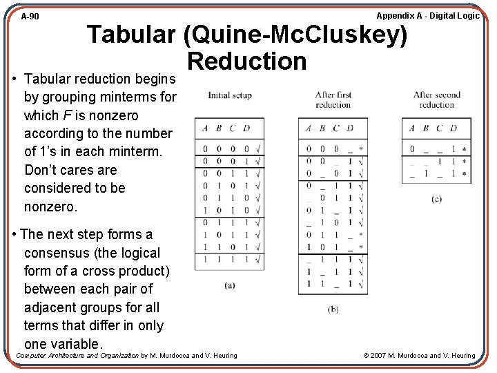 A-90 Appendix A - Digital Logic Tabular (Quine-Mc. Cluskey) Reduction • Tabular reduction begins