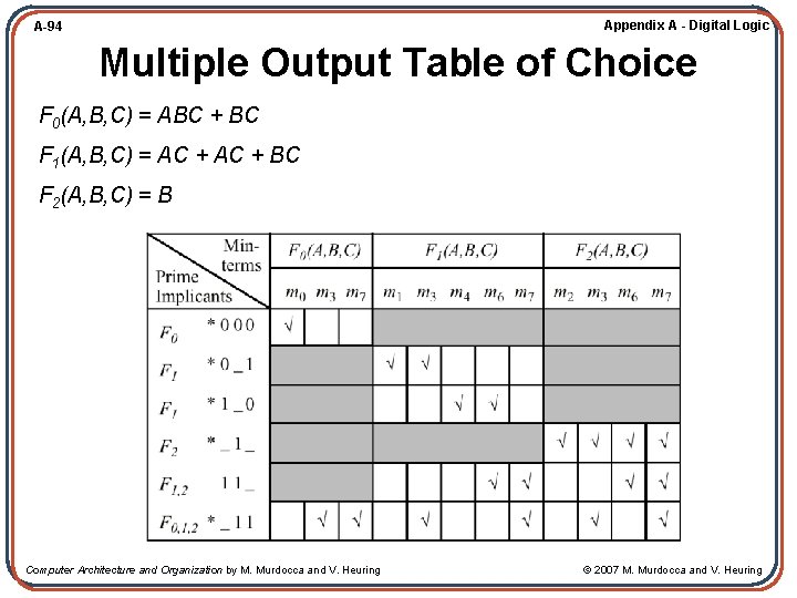 Appendix A - Digital Logic A-94 Multiple Output Table of Choice F 0(A, B,